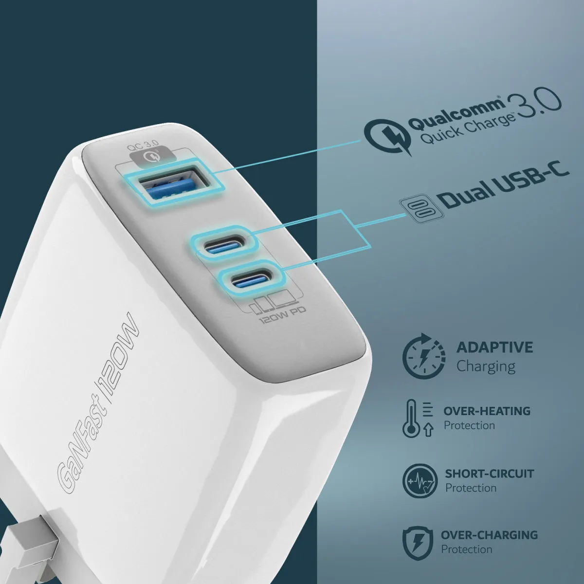 120W Super-speed GaNFast™ Charger with Power Delivery & Quick Charge 3.0