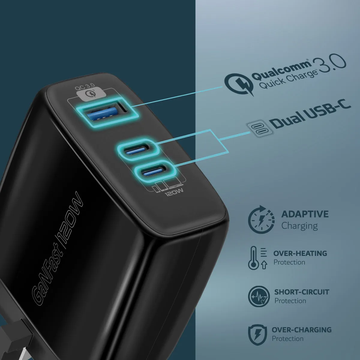 120W Super-speed GaNFast™ Charger with Power Delivery & Quick Charge 3.0