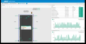AKCPro Server - Central Monitoring Software