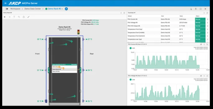 AKCPro Server - Central Monitoring Software